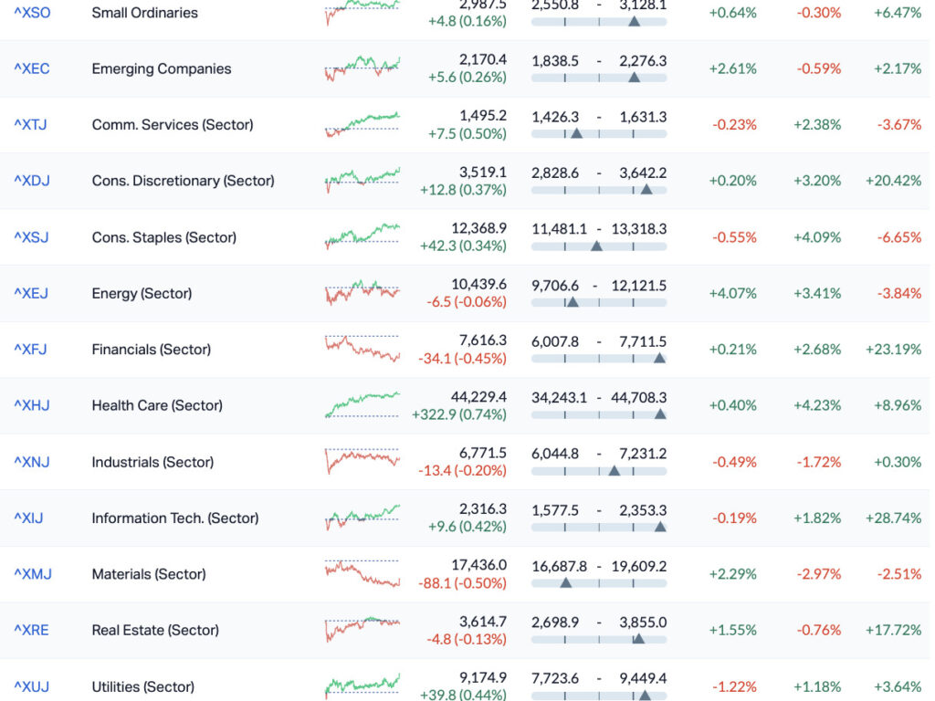asx week ahead